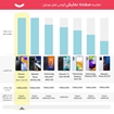 تصویر  گوشی موبایل شیائومی مدل Redmi Note 11 pro 5G دو سیم‌ کارت ظرفیت 128 گیگابایت و رم 8 گیگابایت