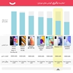 تصویر  گوشی موبایل شیائومی مدل 11T 21081111RG 5G دو سیم‌ کارت ظرفیت 128 گیگابایت و رم 8 گیگابایت
