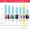 تصویر  گوشی موبایل سامسونگ مدل  Galaxy A72 SM-A725F/DS دو سیم‌کارت ظرفیت 256 گیگابایت و رم 8 گیگابایت
