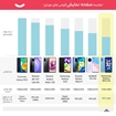 تصویر  گوشی موبایل سامسونگ مدل Galaxy M32 5G SM-M326B/DS دو سیم‌ کارت ظرفیت 128 گیگابایت و رم 6 گیگابایت