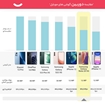 تصویر  گوشی موبایل سامسونگ مدل Galaxy Note 20 5G SM-N981B/DS دو سیم کارت ظرفیت 256 گیگابایت و رم 8 گیگابایت