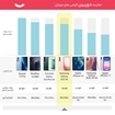 تصویر  گوشی موبایل سامسونگ مدل Galaxy S22 5G دو سیم کارت ظرفیت 128 گیگابایت و رم 8 گیگابایت