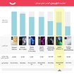 تصویر  گوشی موبایل اپل مدل iPhone 13 CH دو سیم‌ کارت ظرفیت 128 گیگابایت و رم 4 گیگابایت